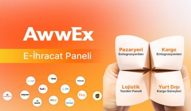Awwex ile ihracat lojistik Entegrasyonla tek panelde takip